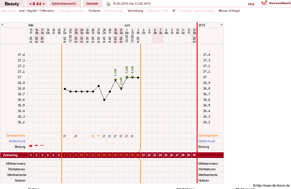 NFP-Kurve User #18817