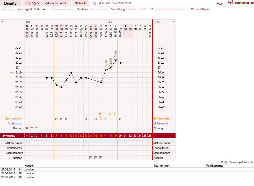 NFP-Kurve User #18817
