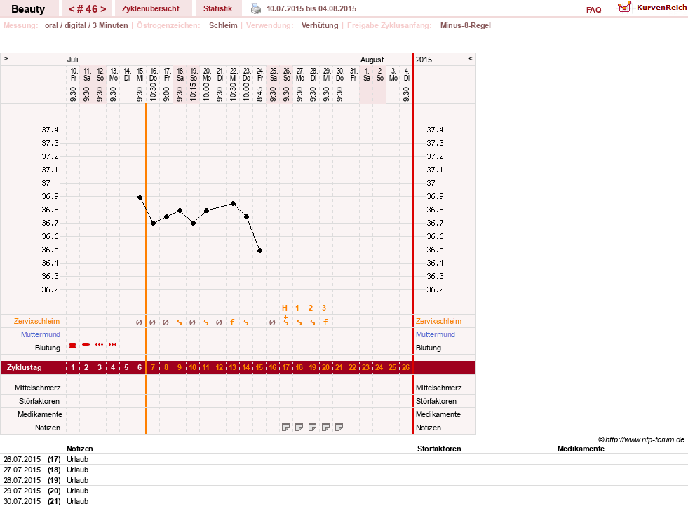 NFP-Kurve User #18817