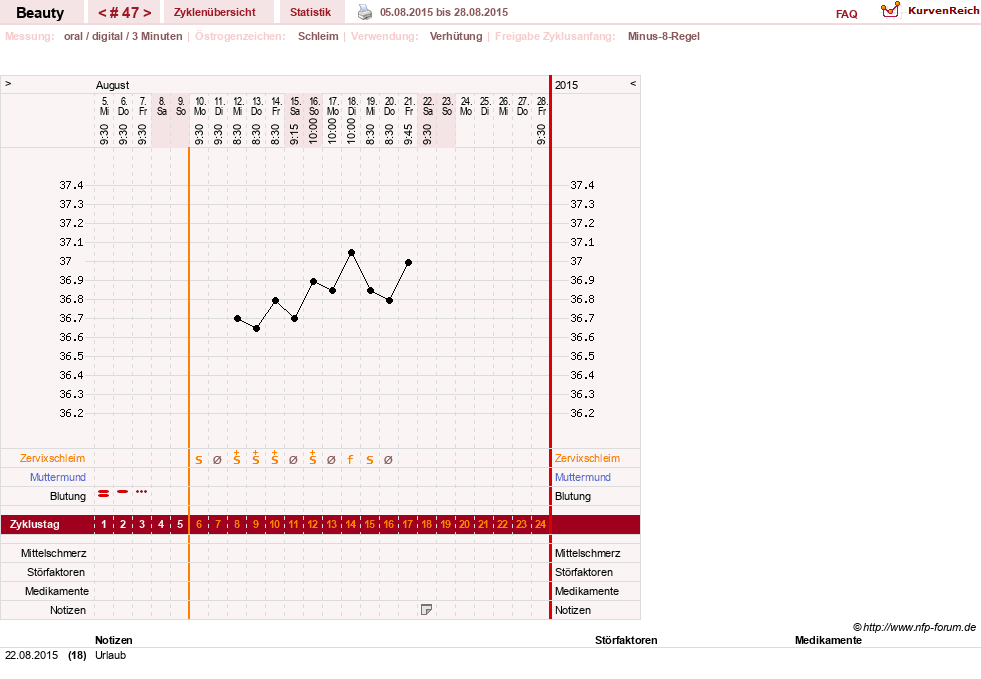 NFP-Kurve User #18817