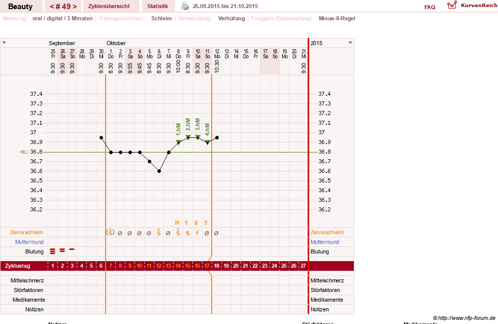 NFP-Kurve User #18817