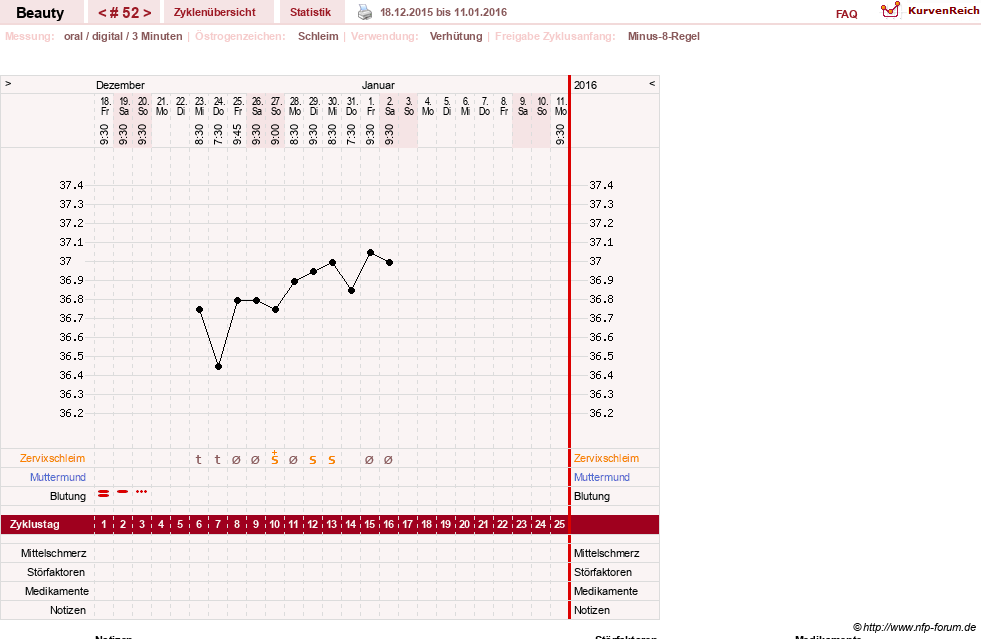 NFP-Kurve User #18817