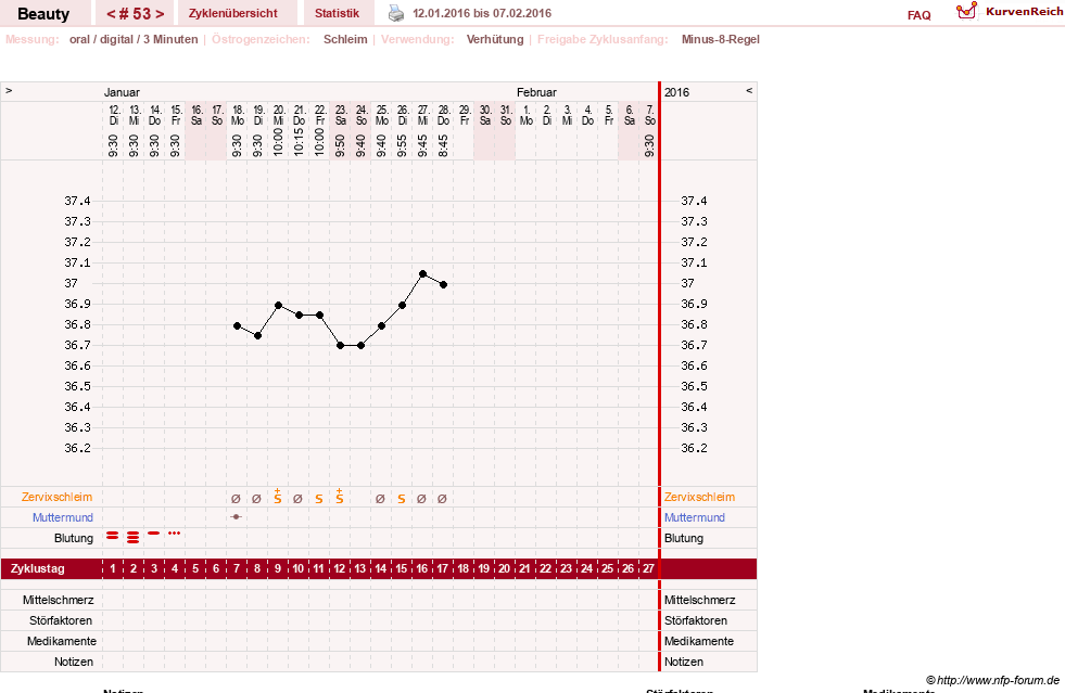 NFP-Kurve User #18817