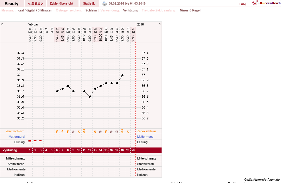 NFP-Kurve User #18817