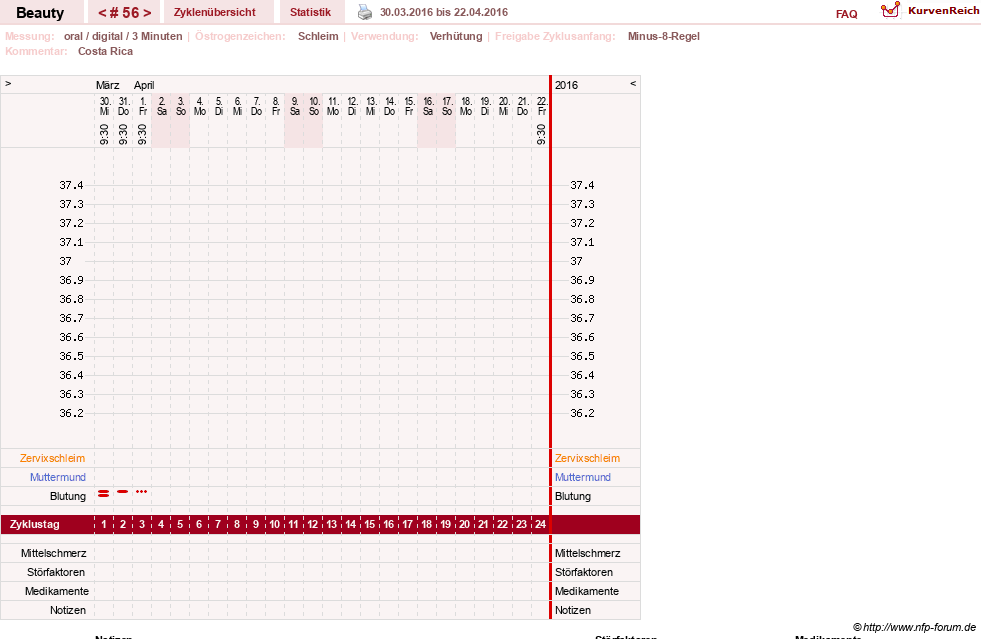 NFP-Kurve User #18817