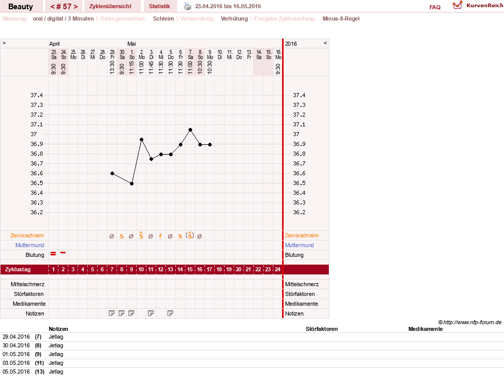 NFP-Kurve User #18817