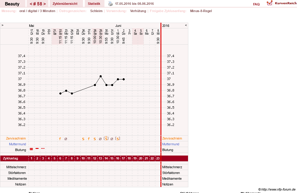 NFP-Kurve User #18817