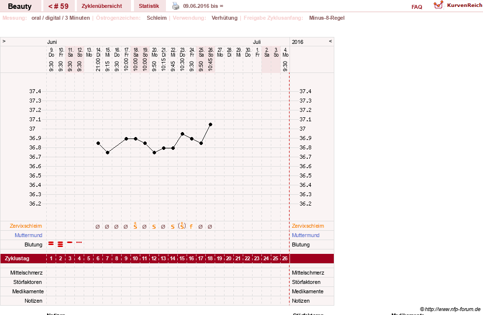 NFP-Kurve User #18817