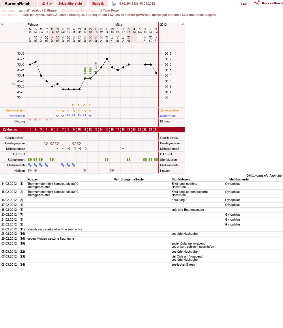 NFP-Kurve User #18833