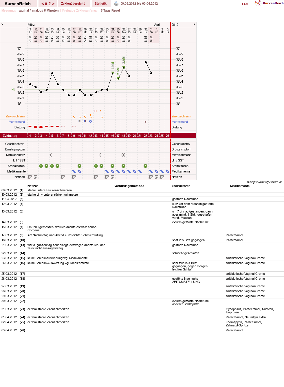 NFP-Kurve User #18833