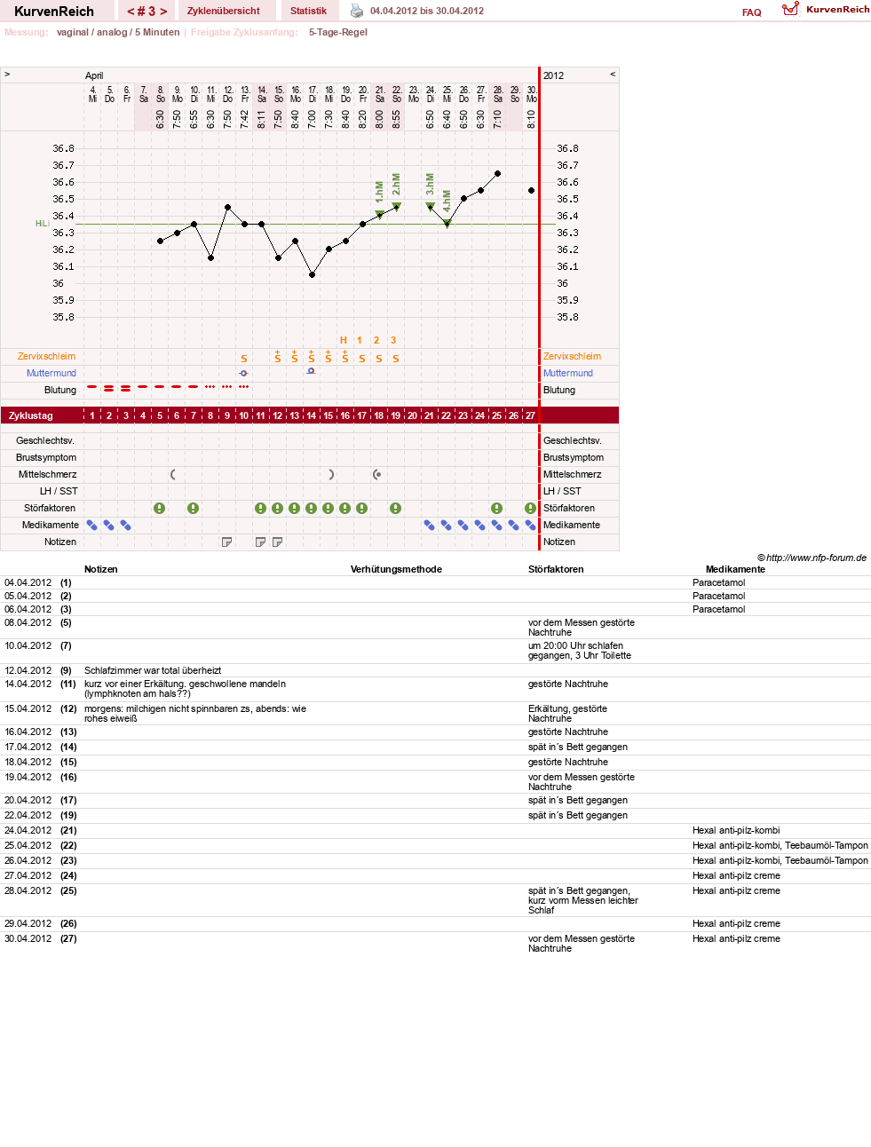 NFP-Kurve User #18833