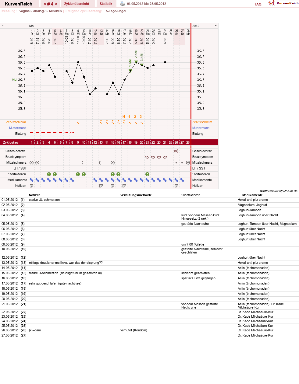 NFP-Kurve User #18833