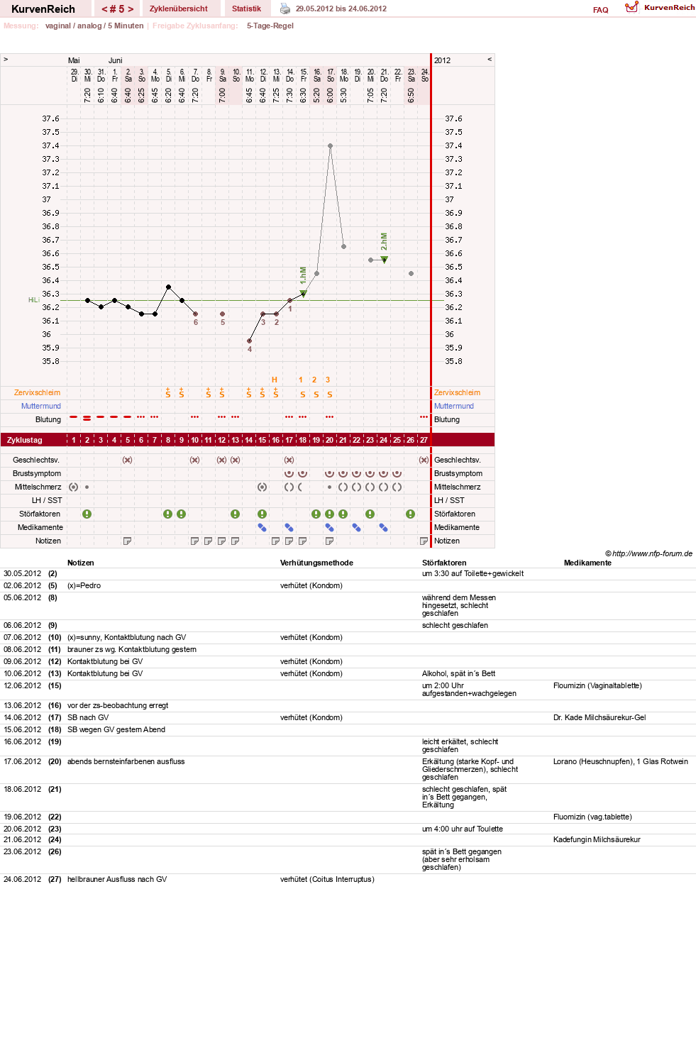 NFP-Kurve User #18833