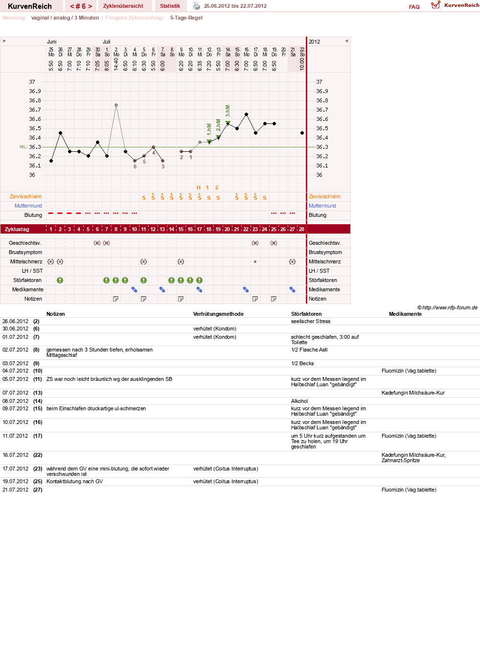 NFP-Kurve User #18833
