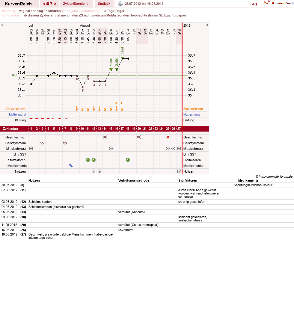 NFP-Kurve User #18833