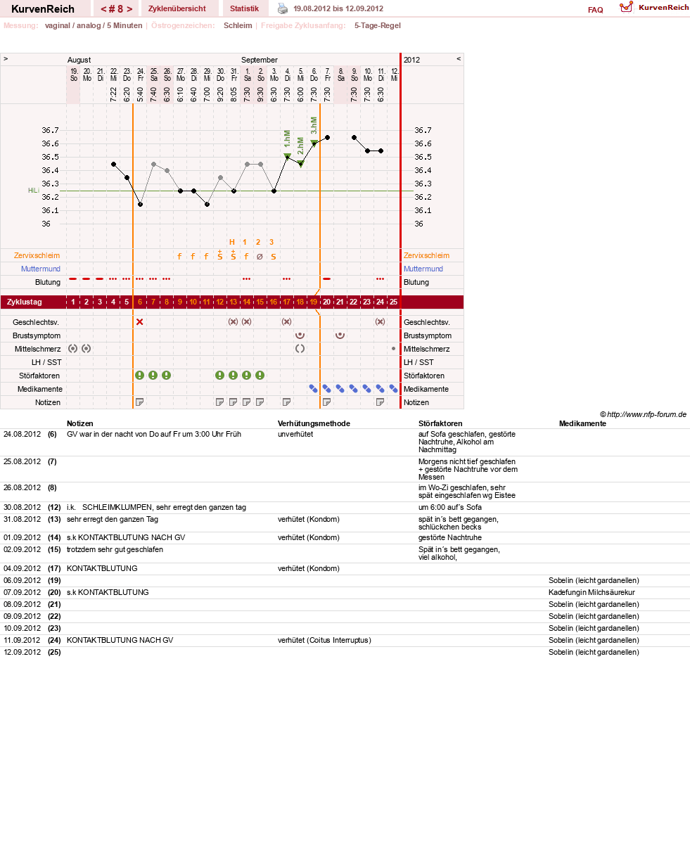 NFP-Kurve User #18833