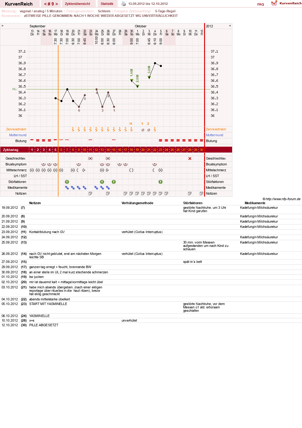 NFP-Kurve User #18833