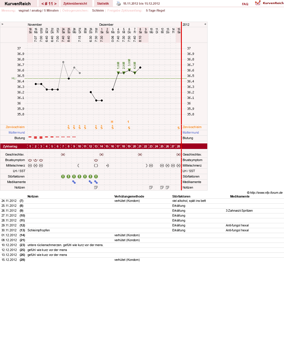 NFP-Kurve User #18833