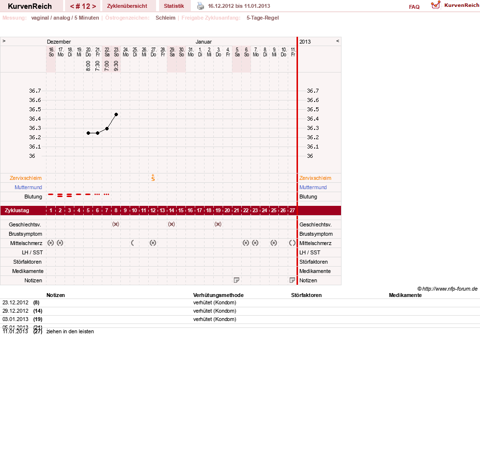 NFP-Kurve User #18833