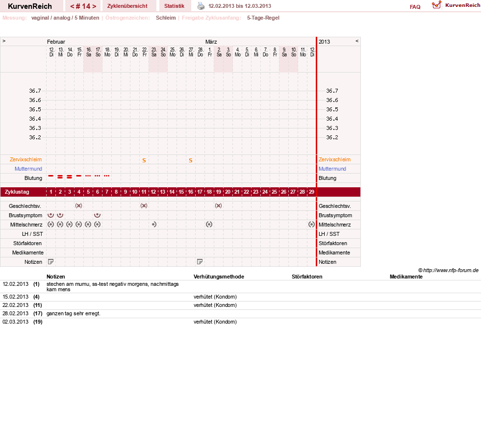 NFP-Kurve User #18833