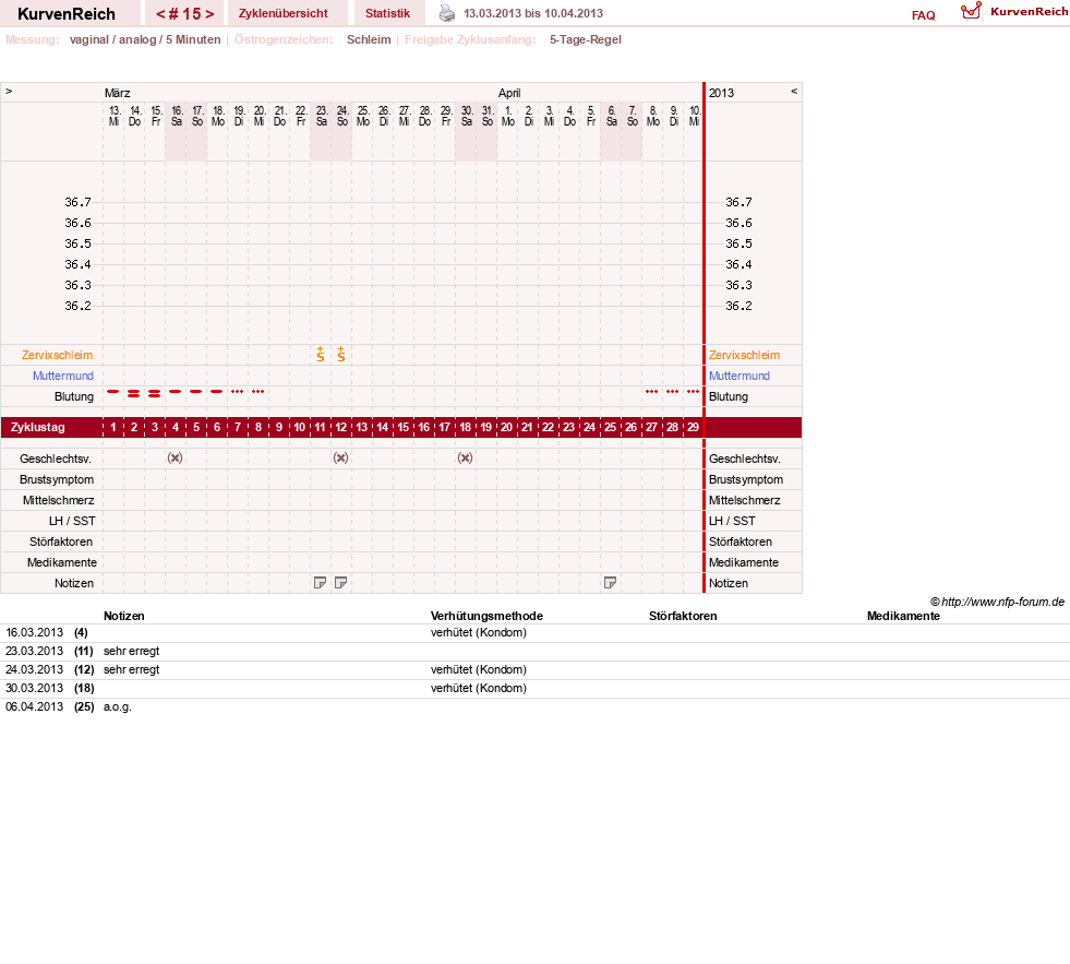 NFP-Kurve User #18833