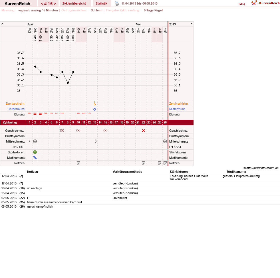 NFP-Kurve User #18833