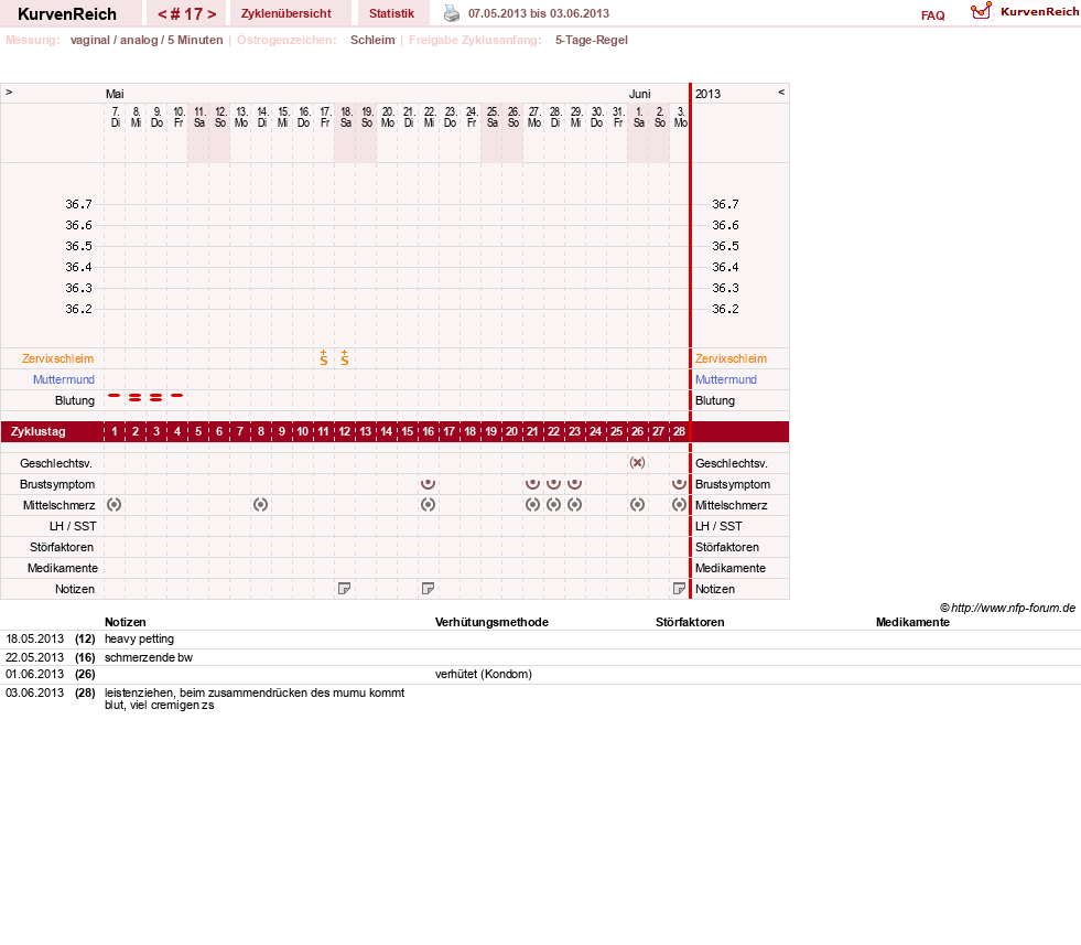 NFP-Kurve User #18833