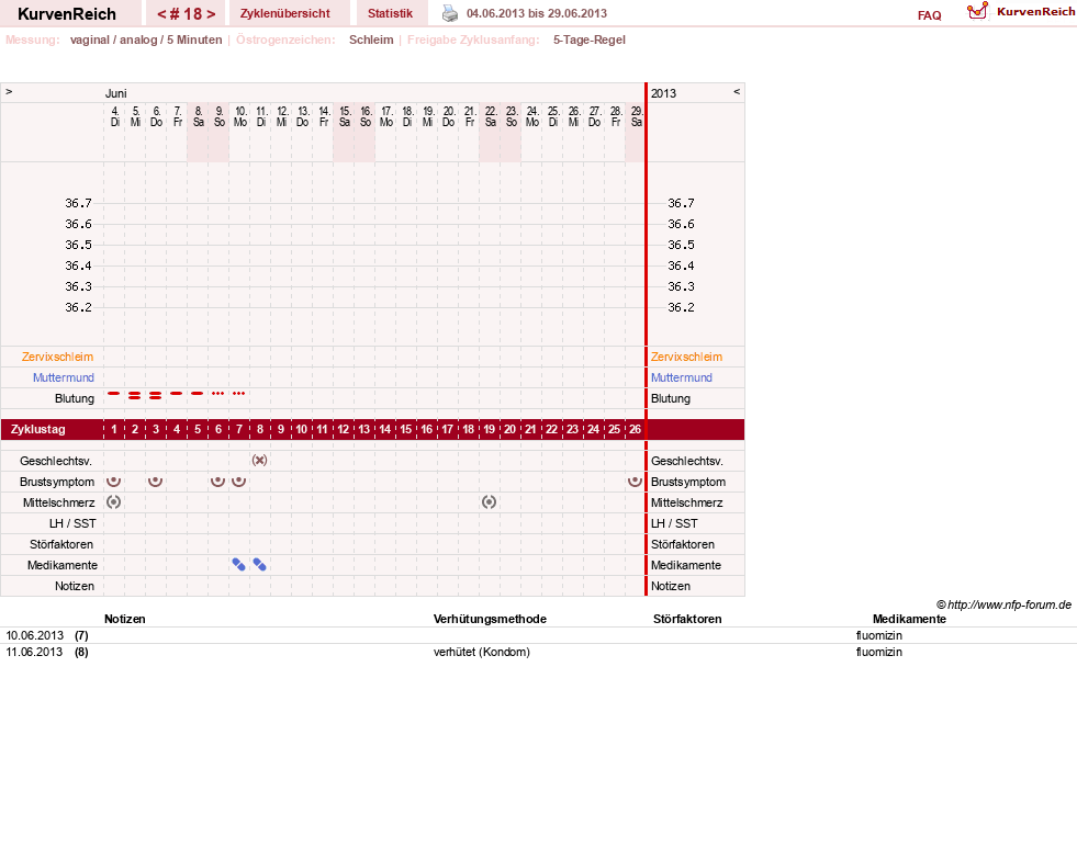 NFP-Kurve User #18833