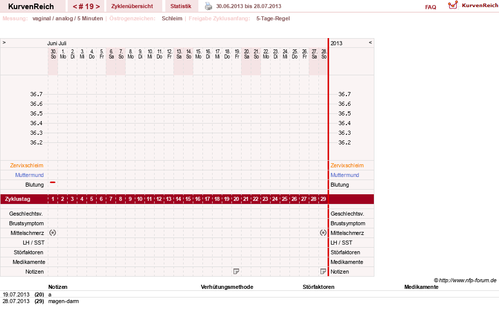NFP-Kurve User #18833