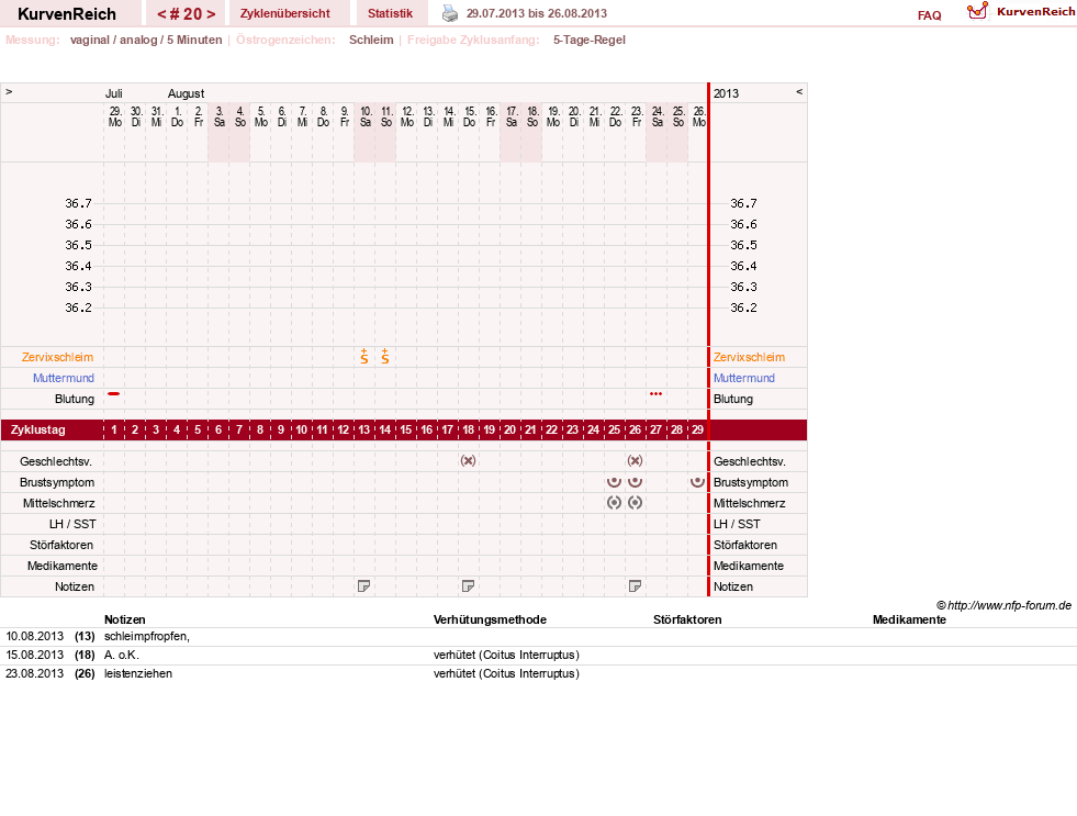NFP-Kurve User #18833