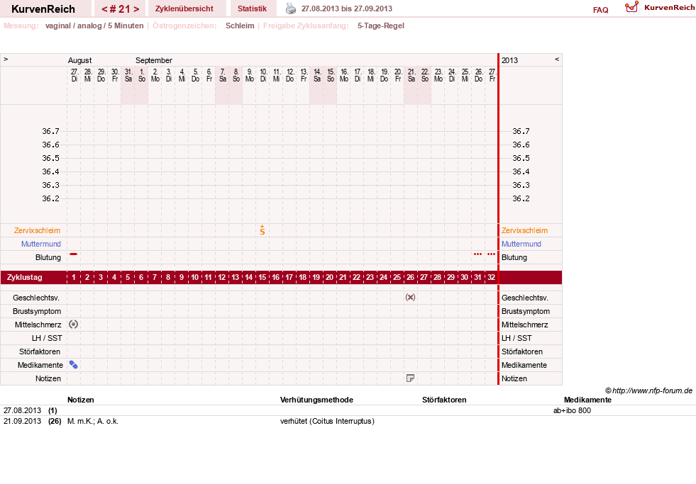 NFP-Kurve User #18833