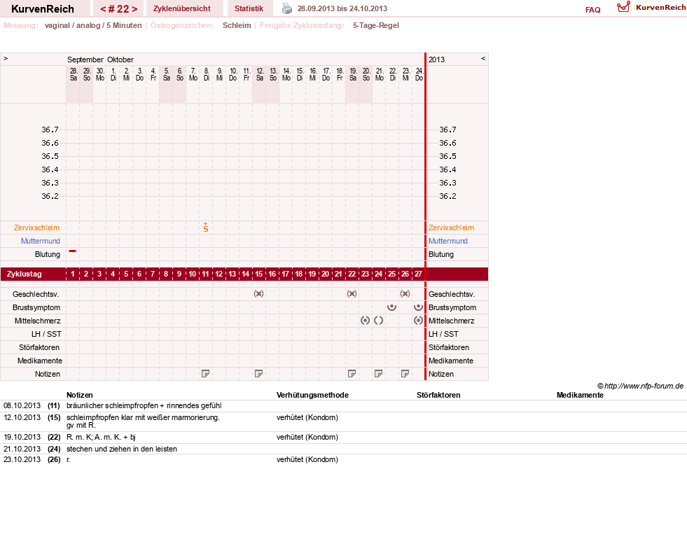 NFP-Kurve User #18833