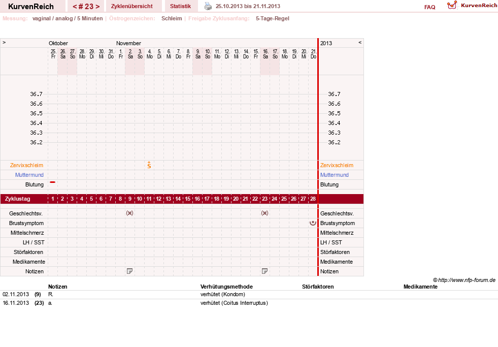 NFP-Kurve User #18833