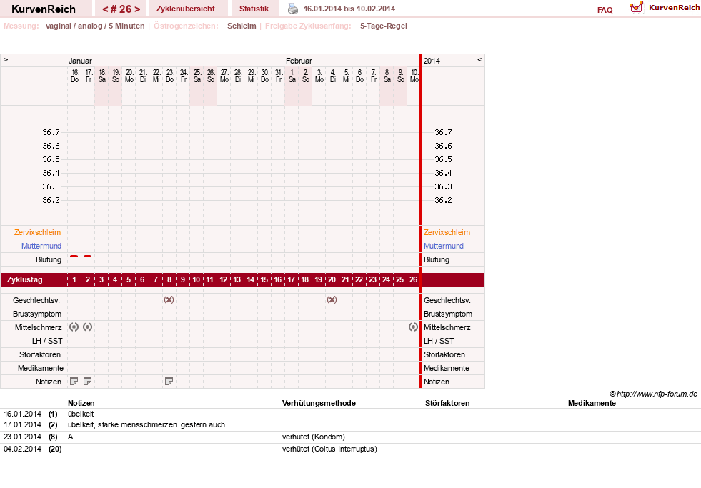 NFP-Kurve User #18833