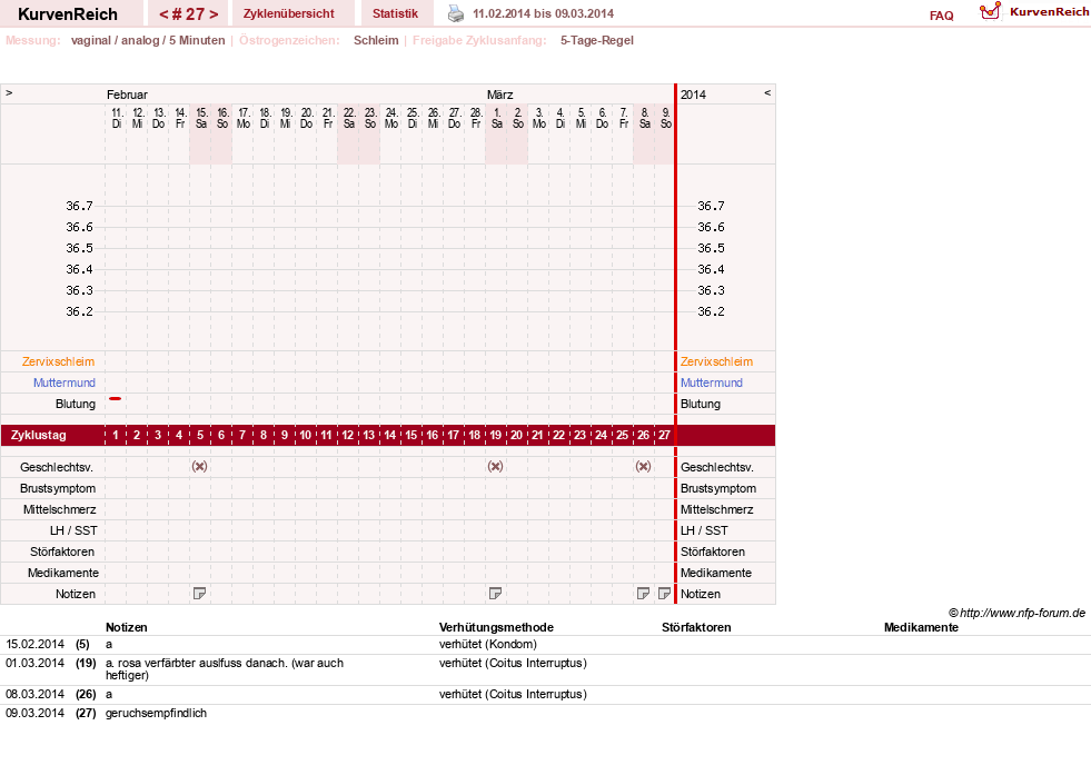 NFP-Kurve User #18833