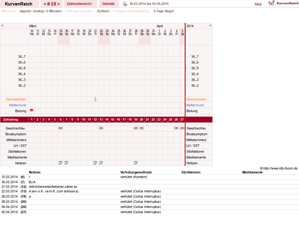 NFP-Kurve User #18833