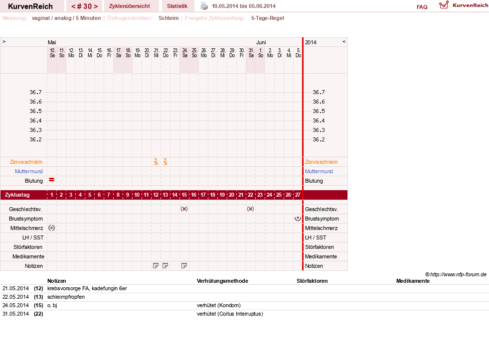 NFP-Kurve User #18833