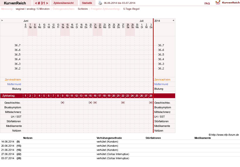 NFP-Kurve User #18833