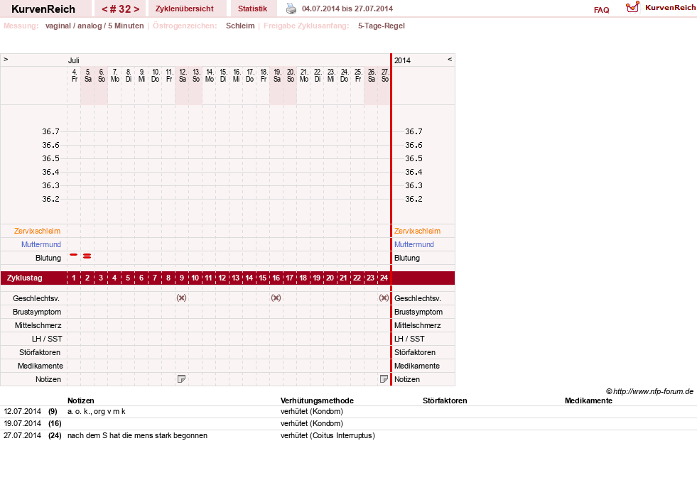 NFP-Kurve User #18833