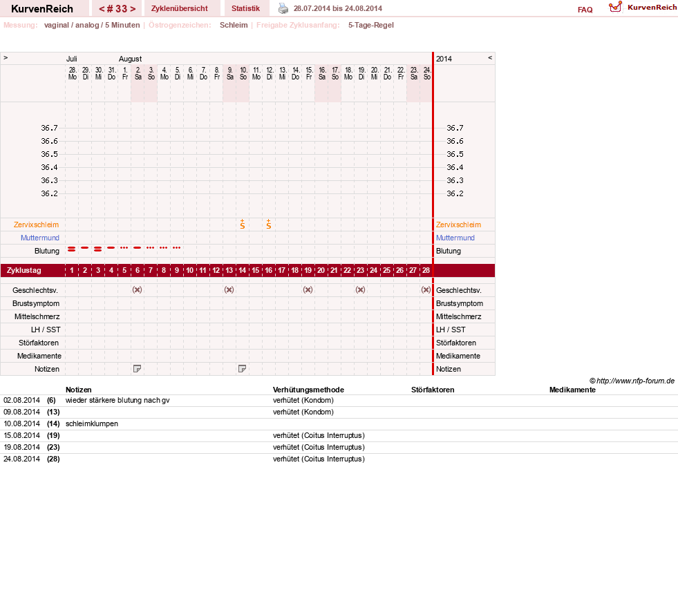 NFP-Kurve User #18833