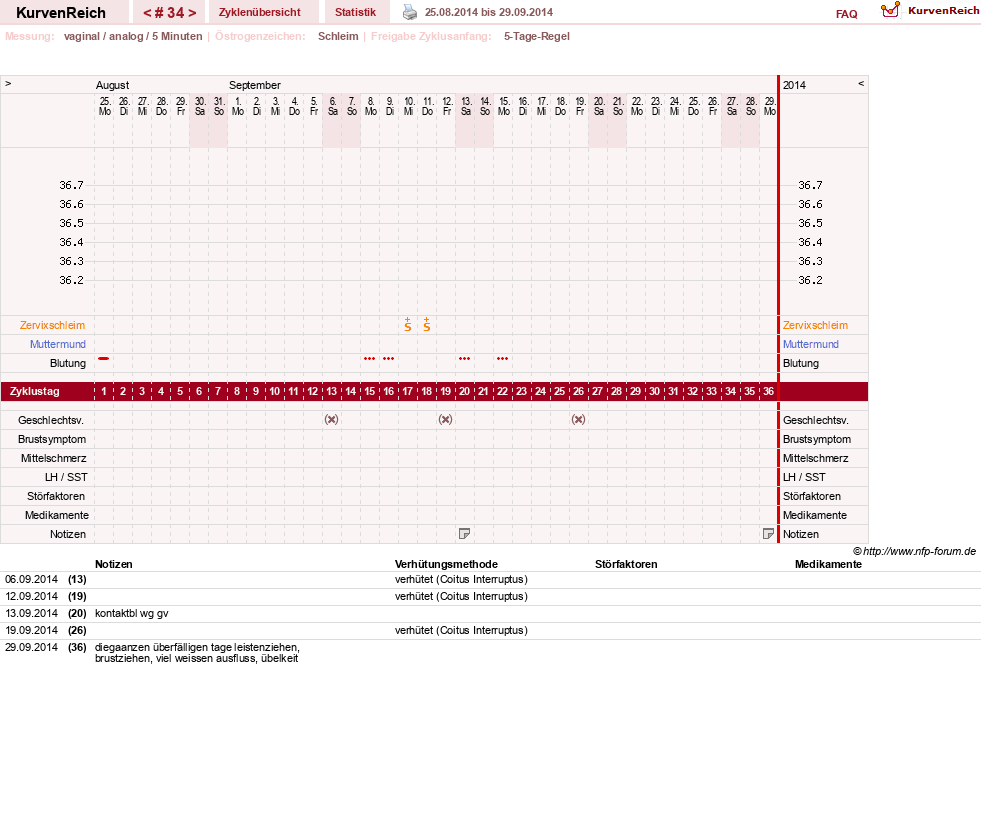 NFP-Kurve User #18833