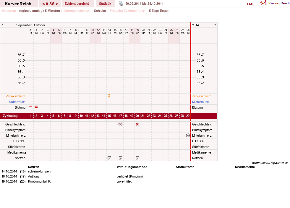 NFP-Kurve User #18833