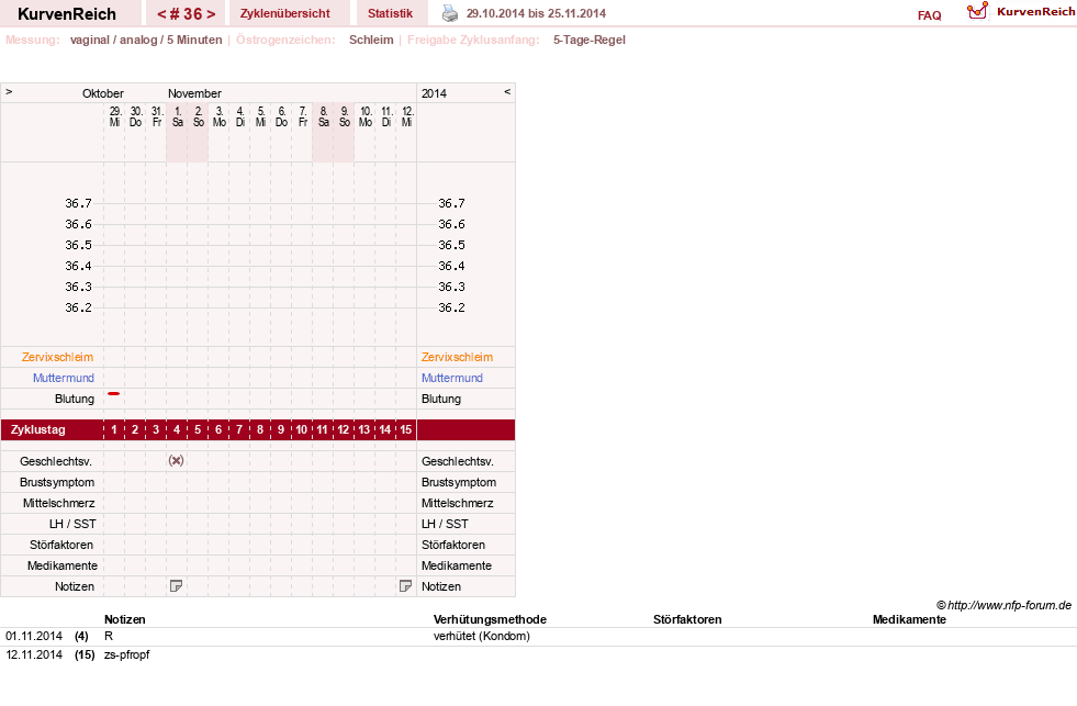 NFP-Kurve User #18833