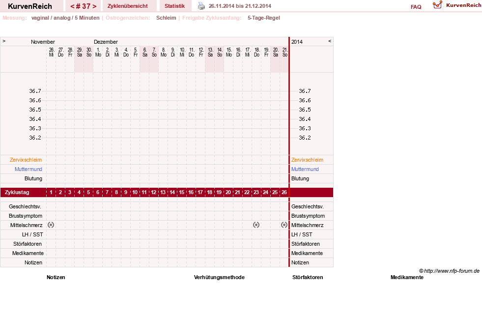 NFP-Kurve User #18833