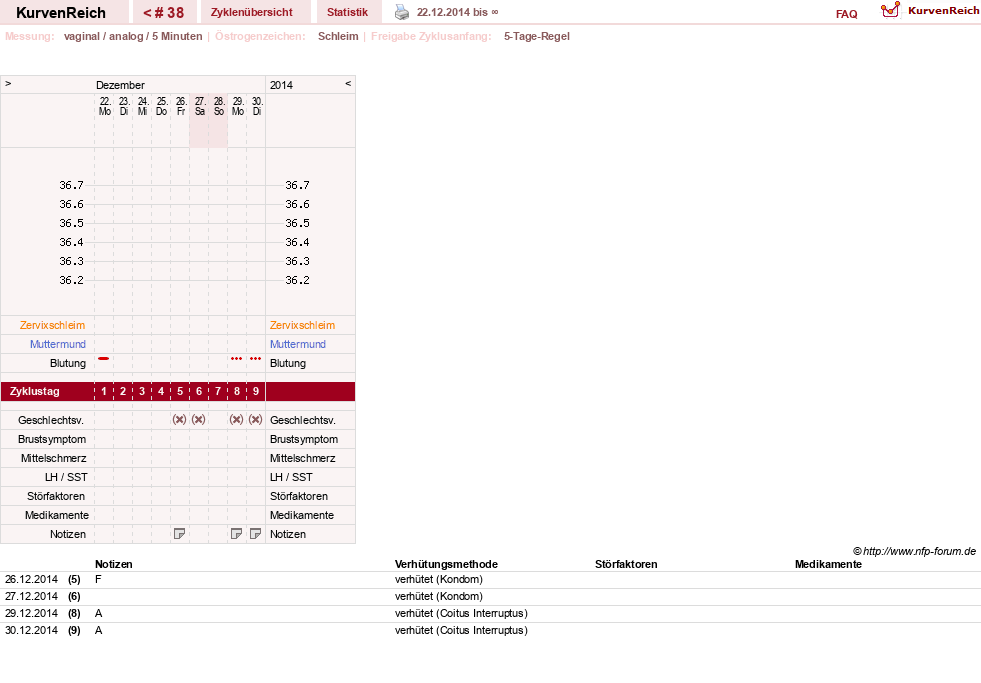 NFP-Kurve User #18833