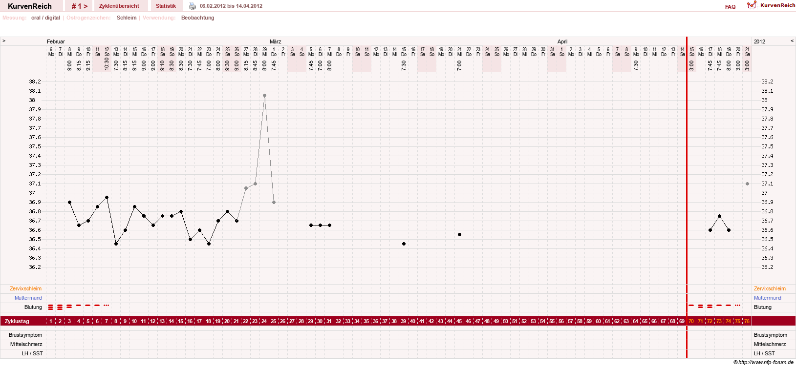 NFP-Kurve User #18842