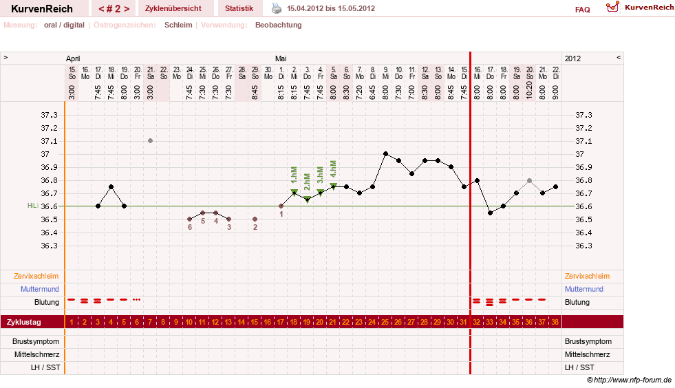 NFP-Kurve User #18842