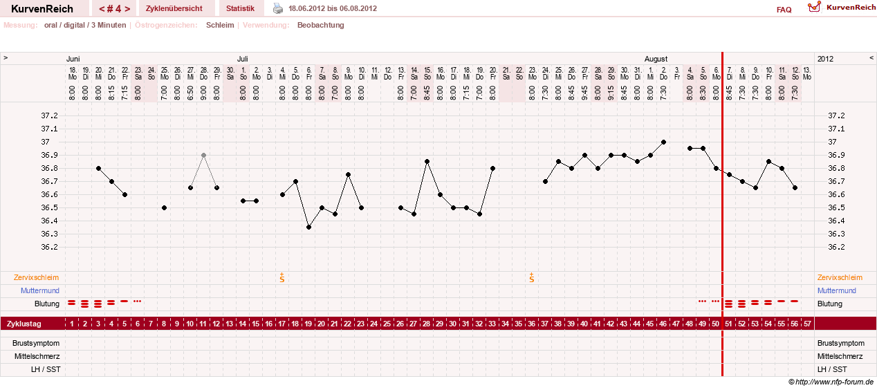 NFP-Kurve User #18842