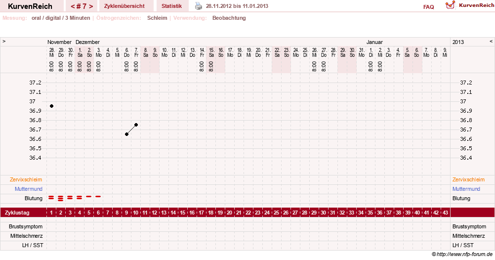 NFP-Kurve User #18842