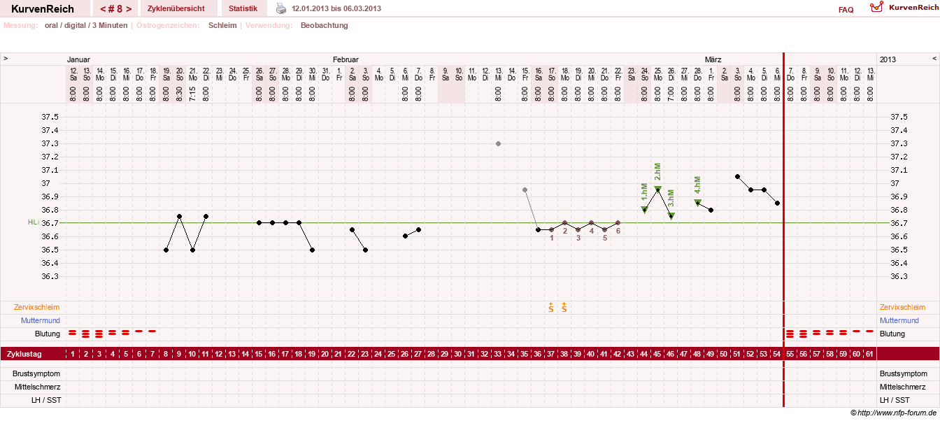 NFP-Kurve User #18842